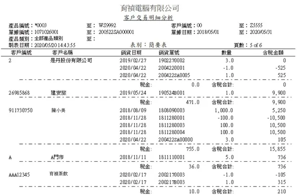全能ERP客戶交易明細分析報表，顯示客戶、銷貨日期、銷貨單號、數量與含稅金額