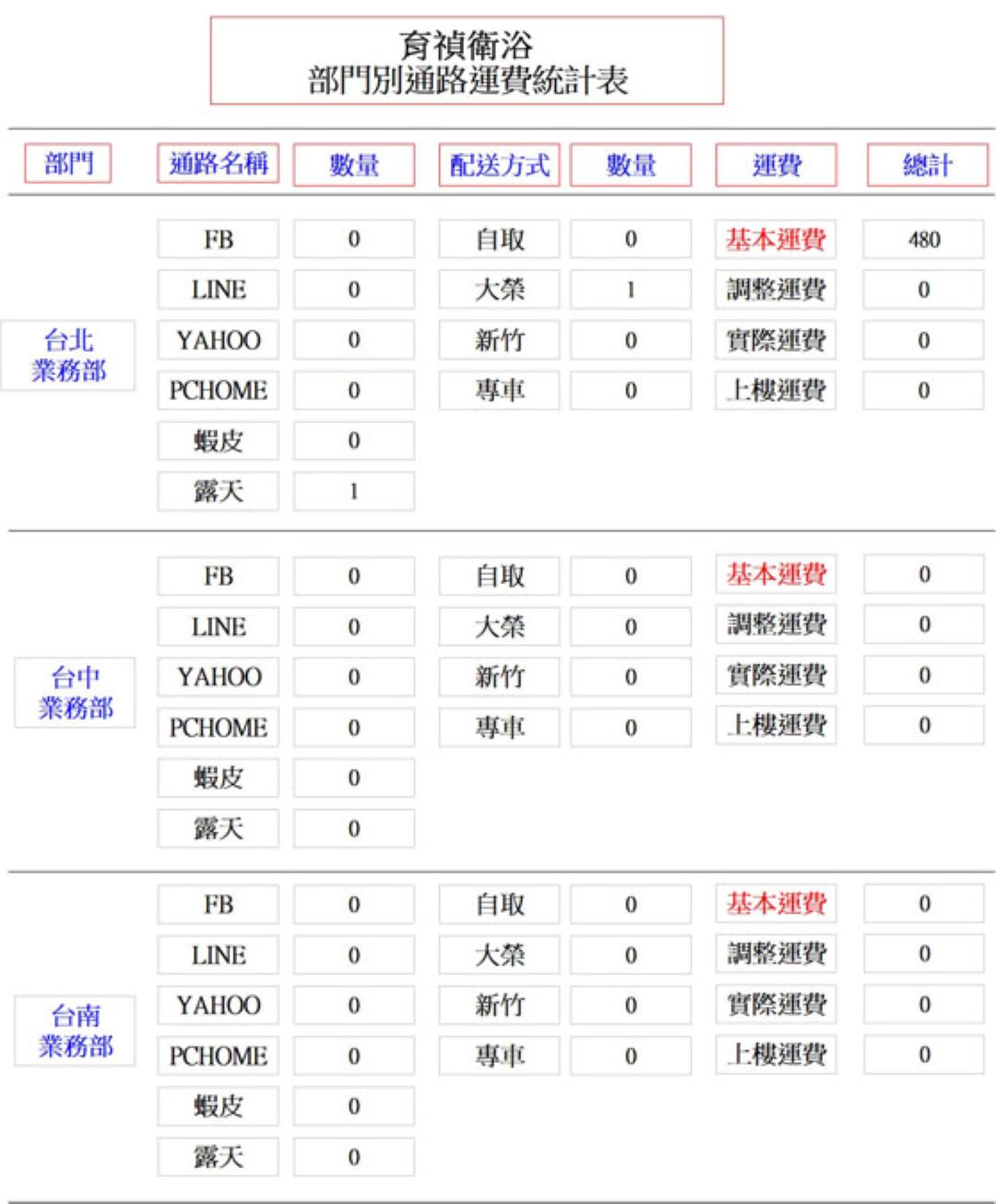 衛浴設備批發零售ERP系統畫面二