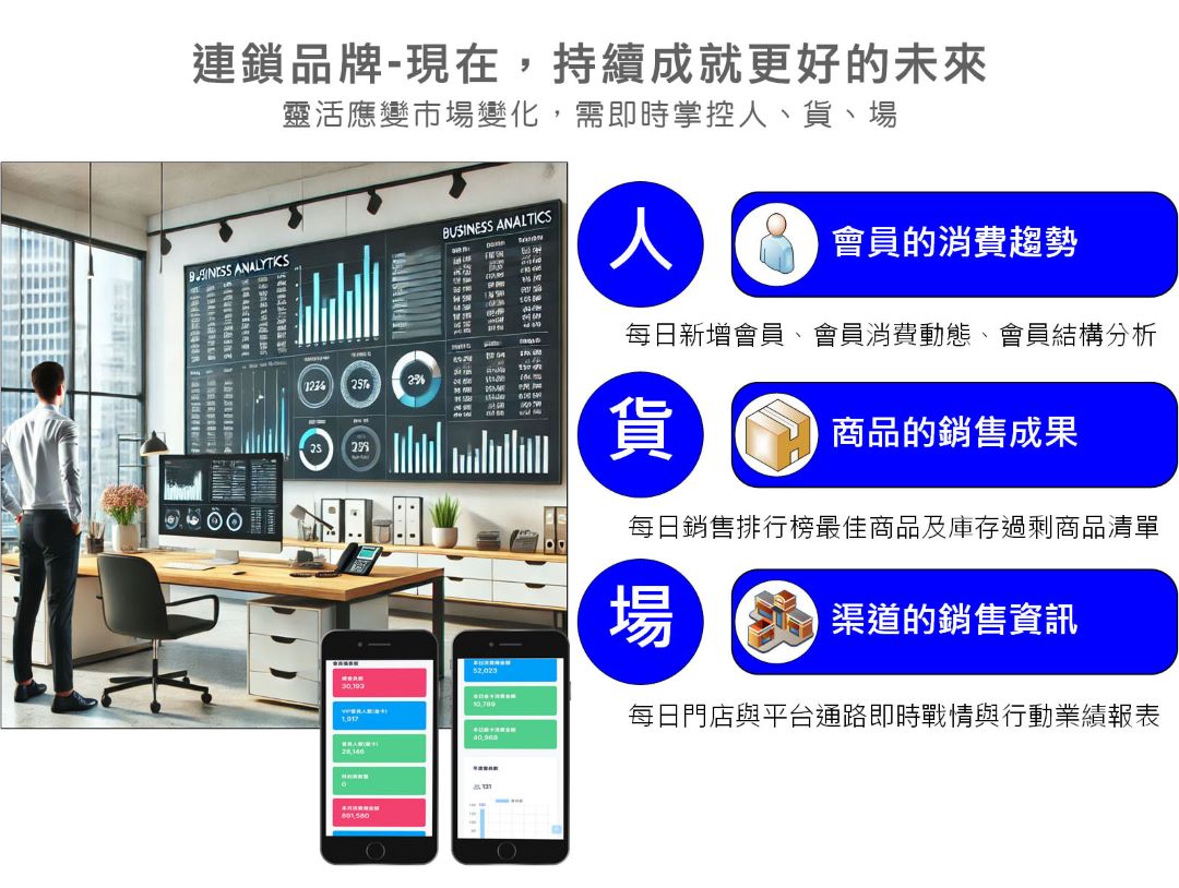母嬰用品業中央訂單整合管理畫面