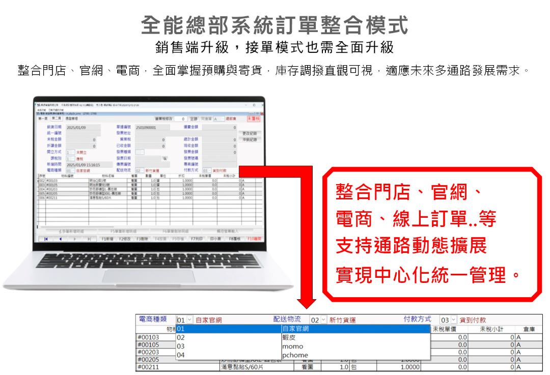 母嬰用品業人貨場營運數據分析畫面