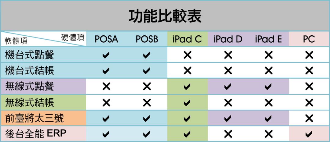 婚宴會館 ERP 系統整合畫面